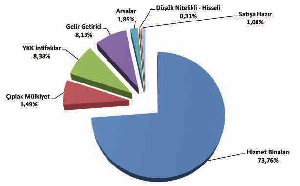 ABD Doları banka borçlarımız 3.064 Bin ABD Doları azaldı. Bu tutarın 1.000 Bin ABD Doları US Ex-Im Bank a, 950 Bin ABD Doları Vakıfbank Bahreyn Şubesi ne, 1.