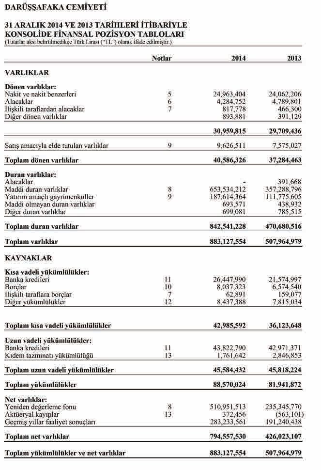 DARÜŞŞAFAKA CEMİYETİ