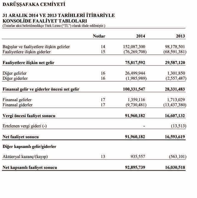 DARÜŞŞAFAKA CEMİYETİ