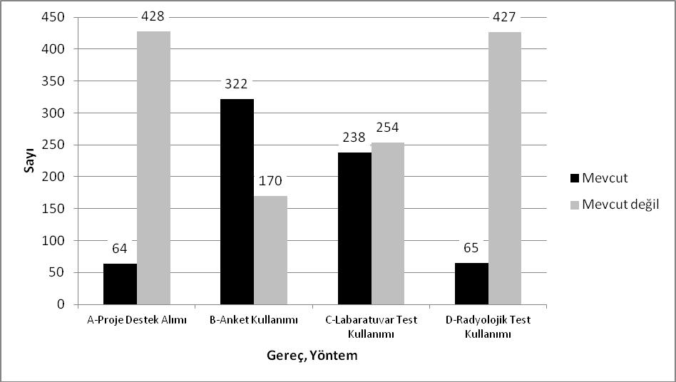 2005 2015 Yılları Arasındaki Aile Hekimliği Uzmanlık Tezlerinin Değerlendirilmesi Tezlerin 107 si (%21,75) saha çalışması, 377 si (%76,63) hastane çalışması, 6 sı (%1,22) hem saha hem hastane