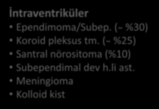 ( %15) Tektal glioma Meningioma (tent.