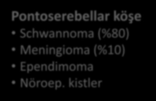 ( %25) Santral nörositoma (%10) Subependimal dev h.