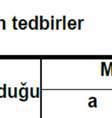 Bu yüzden elektriki duruşu sağlayacak kontakların, invertörlerin acil duruş devresinde yer alması gerekir.