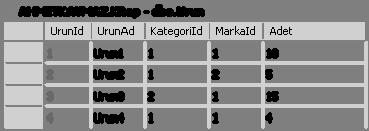 776 C# Programlama Dili 31.3.13. Ölçüm Operatörleri (Quantifiers Operators) Any: Kaynak listede herhangi bir elemanın verilen koşula uyup uymadığını ölçer.