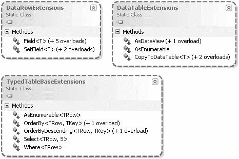 LINQ Sorgulama Yöntemi 783 göre listeler. İkinci bir yöntem olarak DataView nesnesinin RowFilter özelliği kullanılabilir.