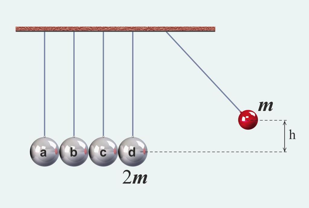 Sarkaçlar Problem 9.