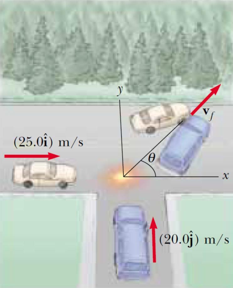 Bir kavşakta Çarpışma Problem 9.9 Serway Ö9.