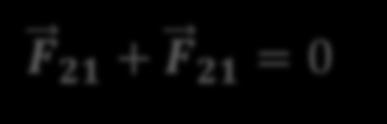 F 21 = dp 1 dt F 12 = dp 2 dt F 21 = F 21 F 21 = F 21 F 21 + F 21 =