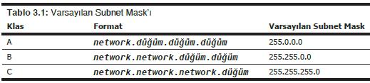 Alt Ağlara bölme işleminin sağladıkları Subnet Mask (Alt Ağ Maskesi) Ağ trafiğini azaltır. Düşük trafik her zaman iyidir.