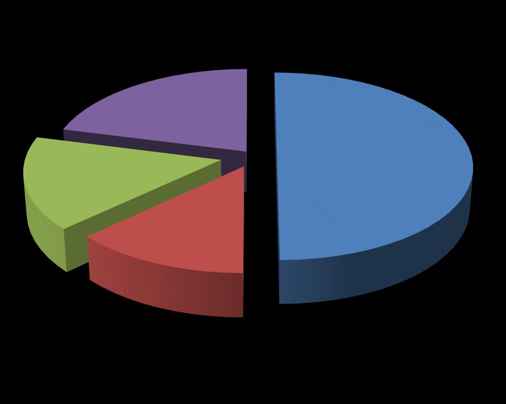 DOĞAL RADYASYON 16% 21% 13% 50% Radon %50 (0.3-100 msv/yıl) İnsan vücudu %13 (0.