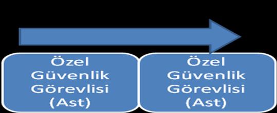 Dolayısıyla Ģikayet kutuları, öneri sistemleri ve raporlar bu tür iletiģim de kullanılan araçlardandır.