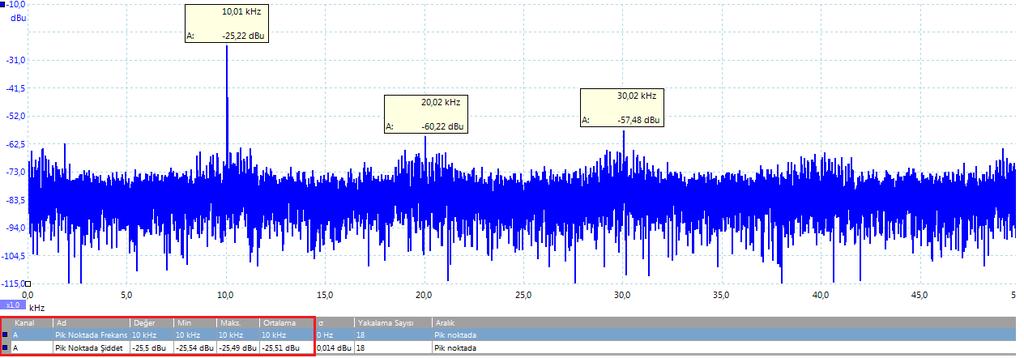 25kHz frekans