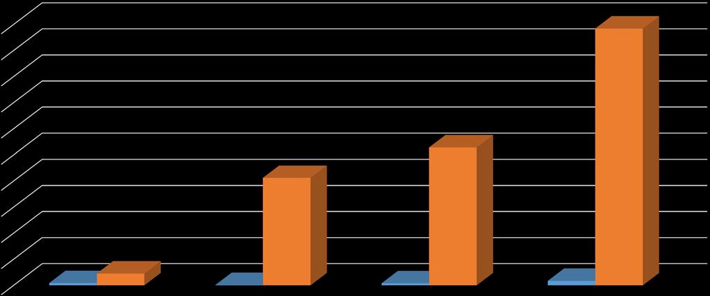 Back-Up - Görseller TR+KÜRESEL PAZAR GELİRLERİ ORANLARI 100,0% 90,0% 80,0% 70,0% 60,0% Oranlar 50,0% 40,0%