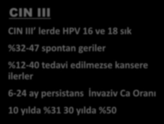 lerde HPV 16 ve 18 sık %32-47 spontan geriler %12-40 tedavi edilmezse kansere ilerler