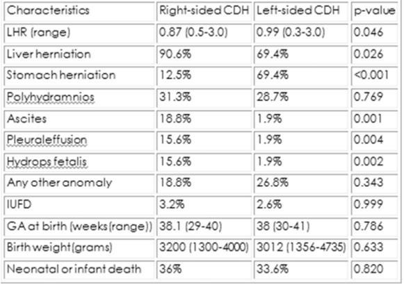 TANI -ultrason Sperling JD,Prenatal diagnosis of congenital diaphragmatic hernia: