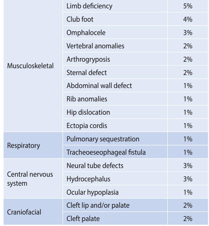 pathogenesis, prenatal diagnosis and