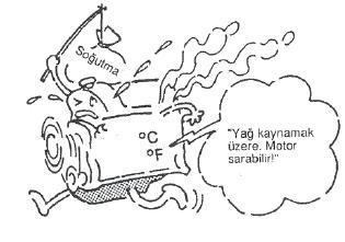 Motorun hararet yapma sebepleri: Radyatörün tıkalı, delik veya çatlak olması Su pompasının arızalanması Su kanallarının tıkalı olması Termostatın arızalanması Aracın uygun devir ve viteste