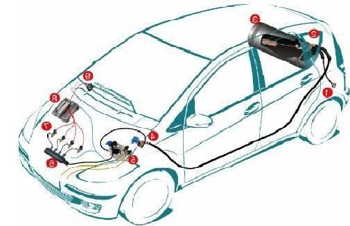 Yakıtlarına Göre Motorlar: Araçlarda Benzin, Lpg (sıvılaştırılmış petrol gazı) ve Motorin (Mazot) yakıtı kullanılmaktadır.