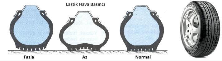 TEKERLEKLER VE LASTİKLER Lastiğin normal aşınması için aracın servis kitabında belirtilen değerlere göre hava vurulur.