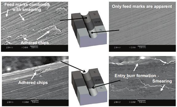 of fiber reinforced polymer composites. Effects of cutting parameters, cutting tool material and geometry on the delamination.