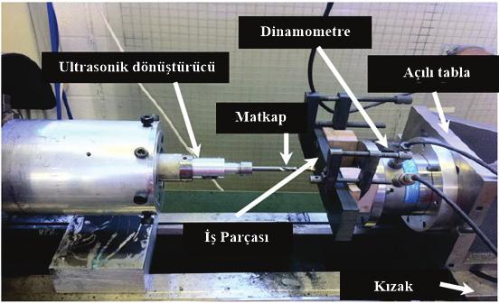 Şekil 9. Deney düzeneği [35] (Experimental setup) Şekil 10.