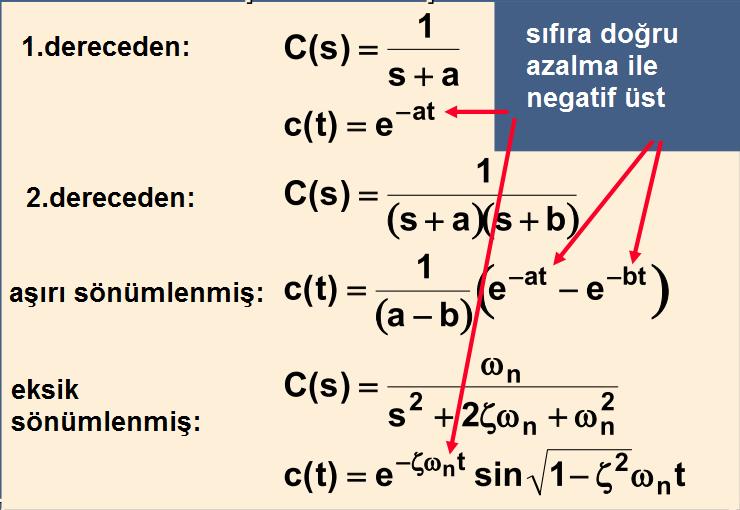 üstel büyümeler için (kararsız)