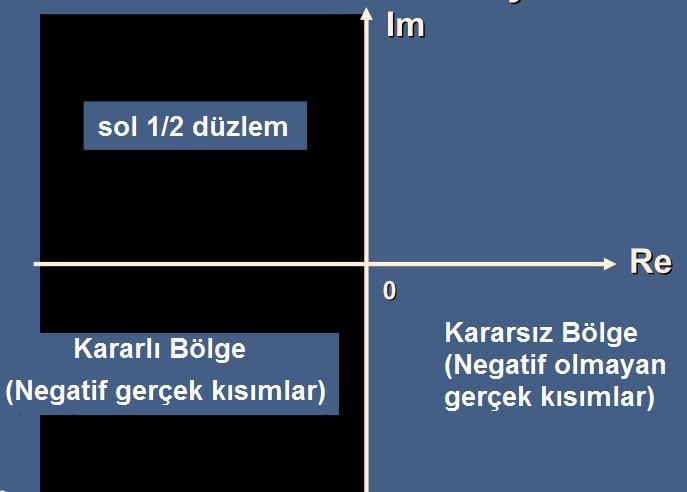 101 BÖLÜM-14 KÖK YERİ YÖNTEMİ Kutup Yerleşiminin Önemi Bir kutup yerleşimi işlevinin performansı Geçiş cevabı Mutlak kararlılık (kararlı veya değil?) Bağıl kararlılık (nasıl kararlı?