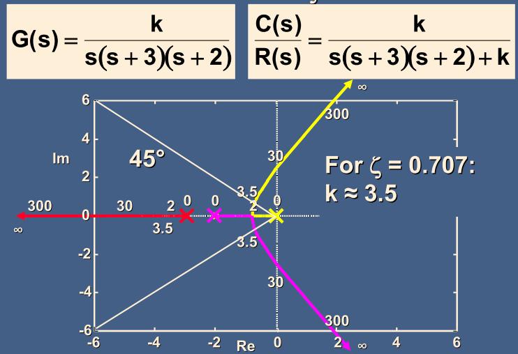 =0.707 için k nın