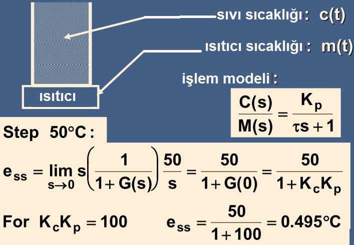 sinyaller Standart test sinyalleri: Adım, rampa, parabol, etki, vb.