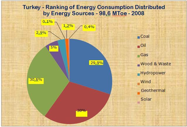 TÜRKİYE ENERJİ