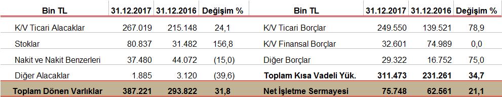 İşletme