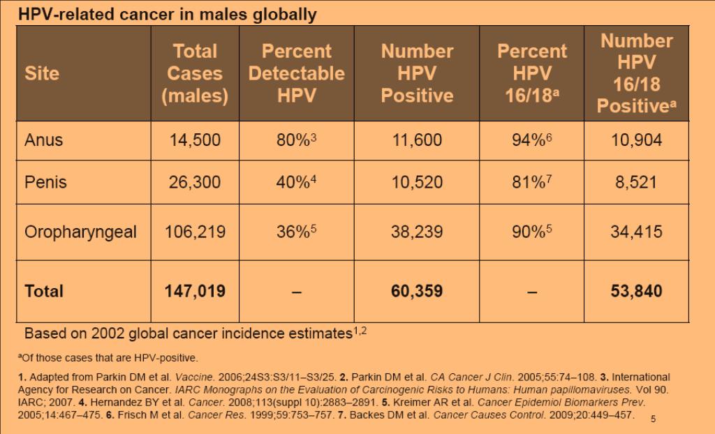 Erkeklerede HPV