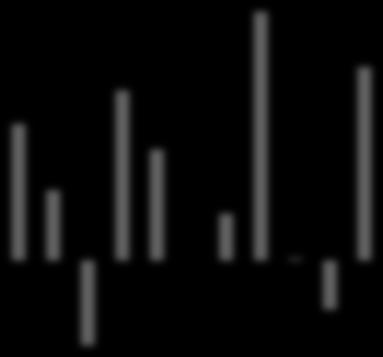 Panel A: Abnormal Returns Panel B: Abnormal Returns Index 2,0% 1,5% 1,0% 0,5% 0,0%