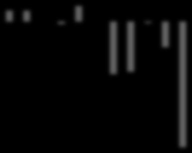 Authors Calculations Panel A: Abnormal Returns Panel B: Cumulative Abnormal Returns 1,0% 0,5% 0,0% -0,5% -1,0% -1,5% 0,5% 0,0% -0,5% -1,0% -1,5% -2,0% -2,0% -5-4 -3-2 -1