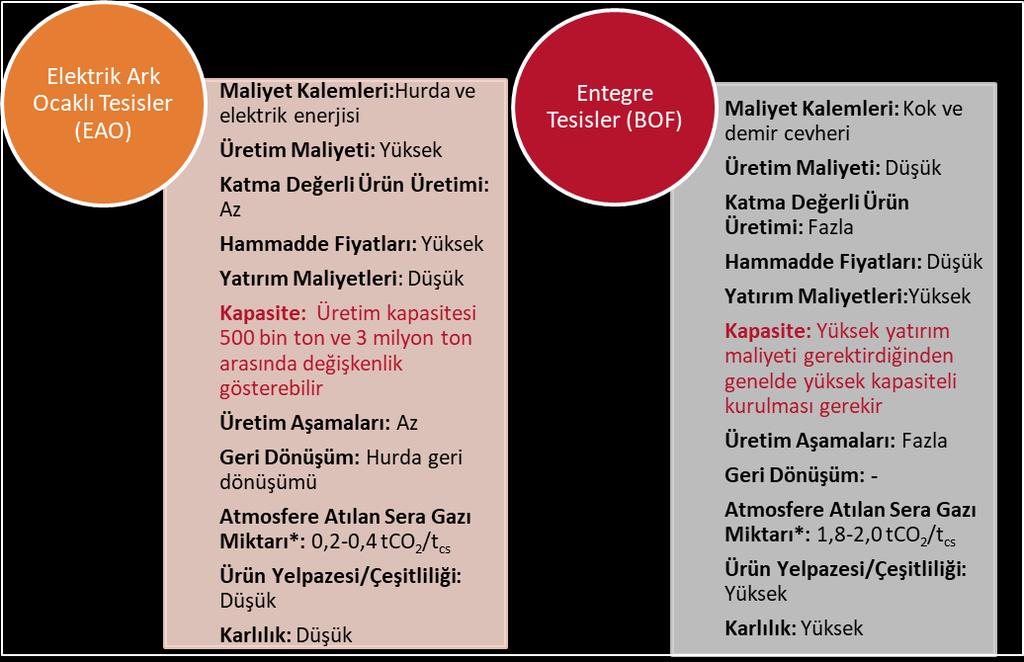 , 2008, Küresel Isınma ve Kyoto Protokolünün Değerlendirilmesi Grafik 1: Üretim