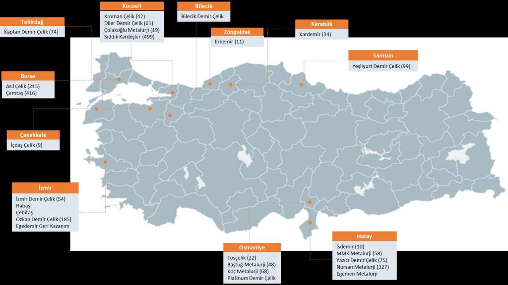 AÖEFK Marjı (%) 23,1 25,1 13,5 12,6 15,0