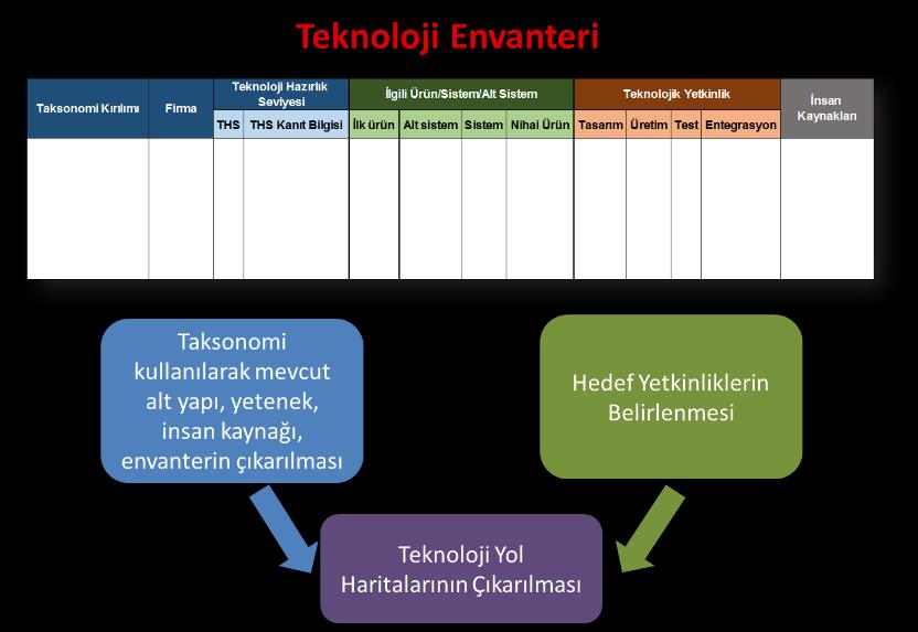 TAKSONOMİ