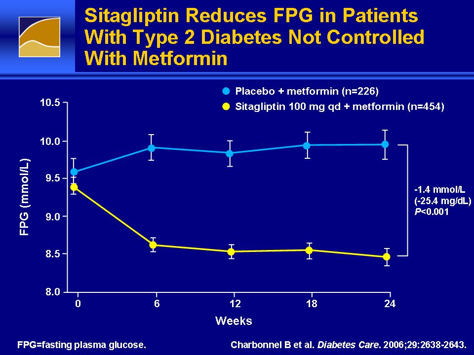 Metformin ile AKŞ Kontrol Altında Olmayan