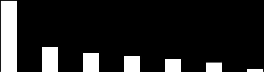 gösteren grafik.