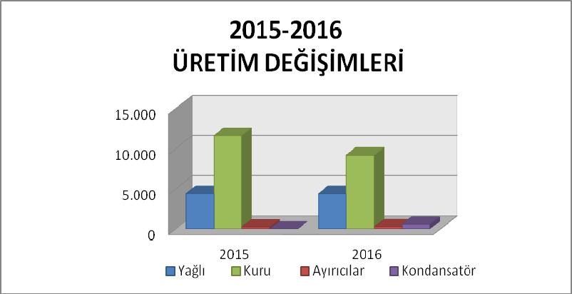 Satış: Emek Elektrik Endüstrisi A.Ş.