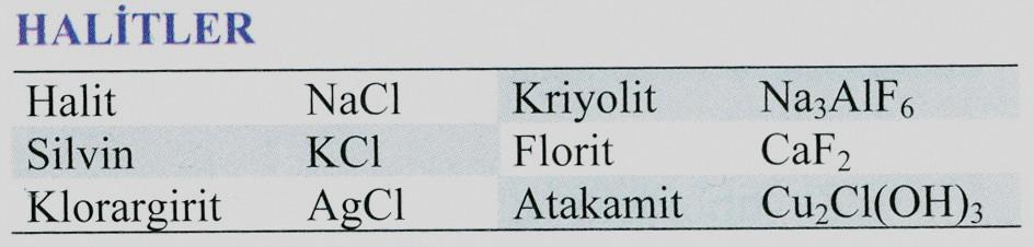 5. HALITLER Halojen elementi ile karakteristiktir. Herhangi bir alkali elemente bağlanmıştır. Halojen iyonları polarize iyonlardır ve çok iri elementlerdir. Yüksek simetrilidirler ve küreseldirler.