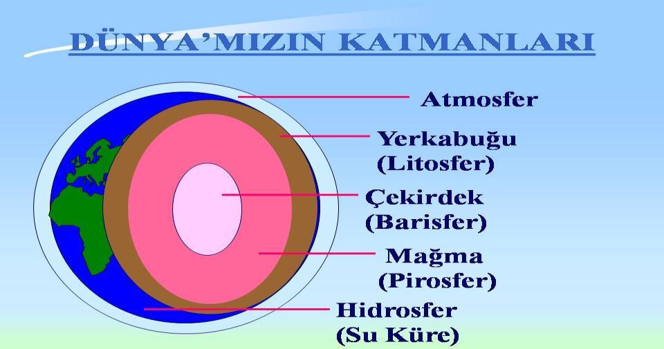 Etkinlik No 9 Dersin Adı Fen ve Teknoloji Sınıf 4. Sınıf Tarih / /2013 Etkinlik Adı Çok Katlı Top Önerilen Süre 40 Öğrenci Kazanımları 1.