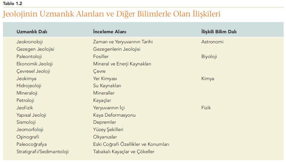 Evrenin Oluşumu - Oluşum Büyük Patlamayla mı Başladı? Birçok bilim adamı evrenin 15 milyar yıl kadar önce Büyük Patlama olarak bilinen süreçte oluştuğunu düşünür.