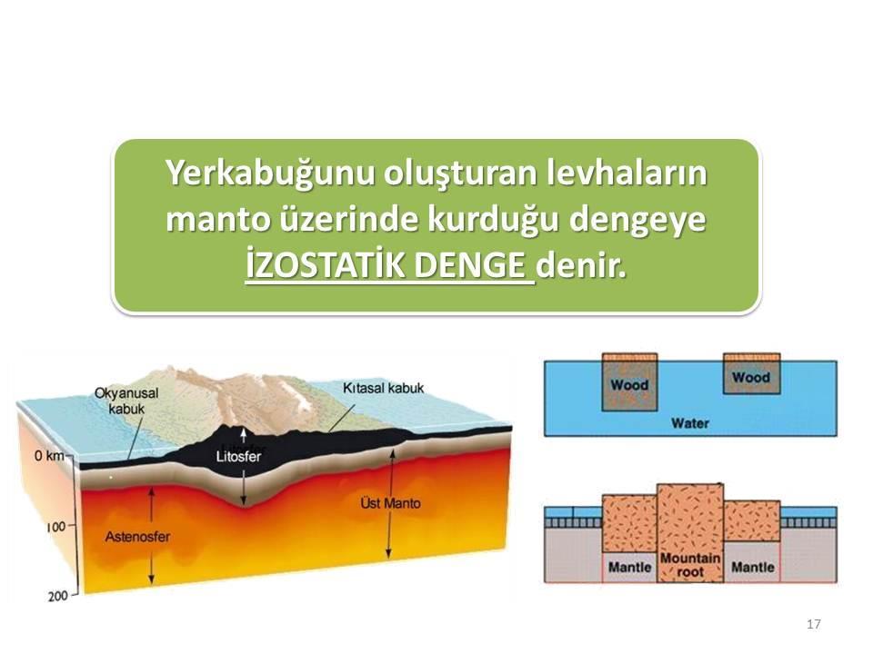 26 Kabuğun bu iki faklı parçası, yoğunluğu 3,3 gr/cm 3 olan litosferik manto üzerinde yer alırlar.