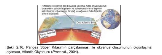 Okyanus oluşum aşamalarının olgunluk döneminde, okyanus orta sırtı boyunca yüzeye çıkan manto malzemesi her iki yana doğru