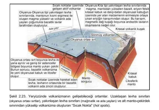 Bu oluşumla dünya üzerindeki dağ, plato ve ovalar, verimli alanlar meydana gelmektedir.