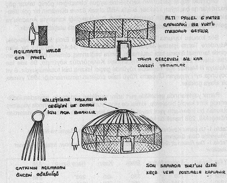 форма 5: Боз ъйдъ куруунун жолдору.