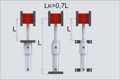 Depending on the mounting style and position, maximum allowable force and stroke length for the cylinders can be calculated.