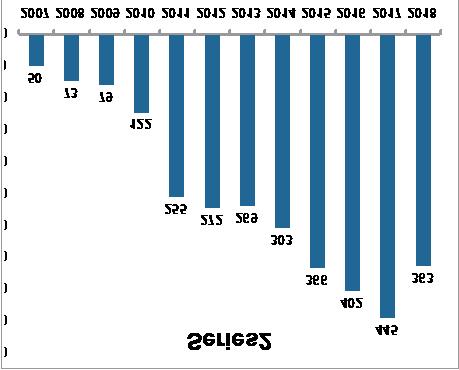 ÜRETİMİ Poliçe