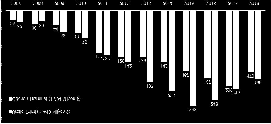 ÖDENEN TAZMİNAT Not: 2018 Yılı,